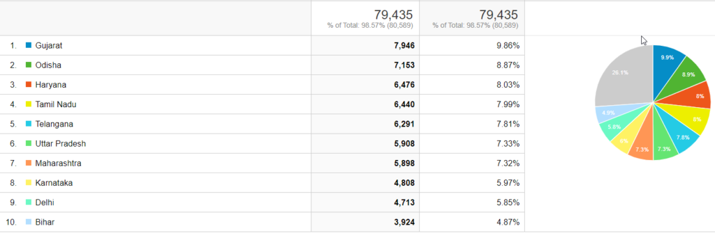 State Demographic of Voters